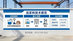 松江本地工厂讲解：说一遍公路压浆料和铁路压浆料的区别